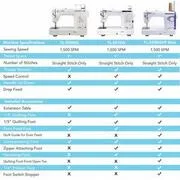Juki TL2010Q 9 Inch Arm Heavy Duty Straight Stitch Sewing, Piecing, Free Motion Quilting Machine - Image 13
