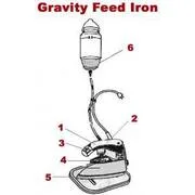 Silverstar EZ90-110V-S Gravity Feed Steam Iron - Image 3